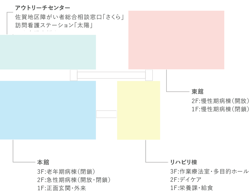 院内案内図