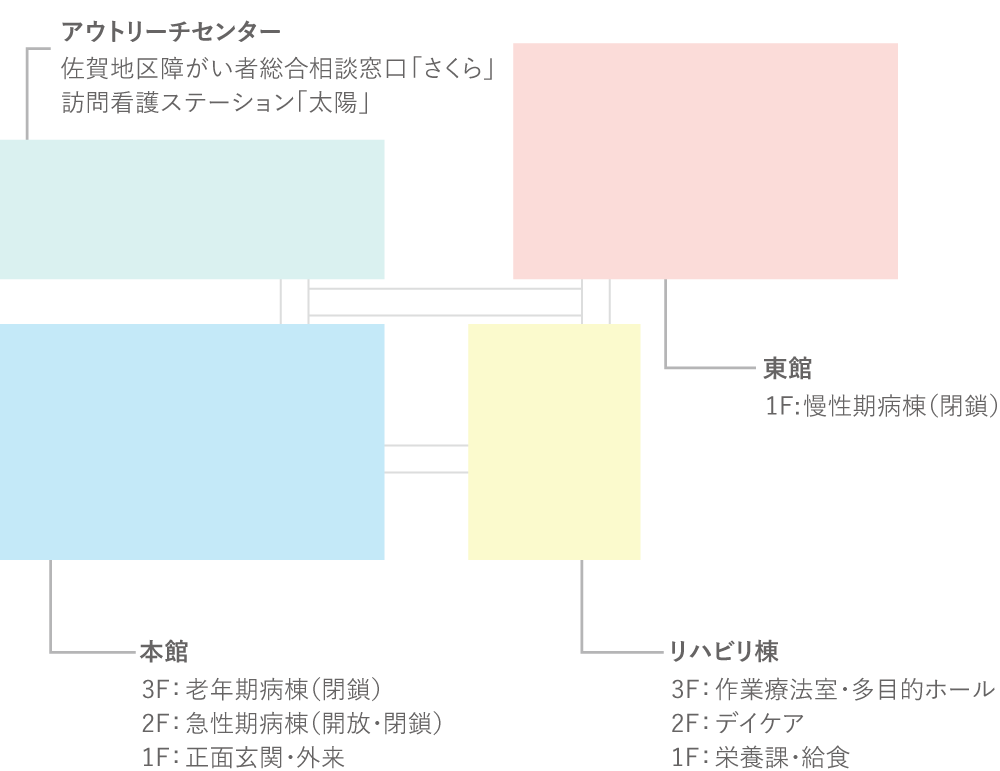 院内案内図